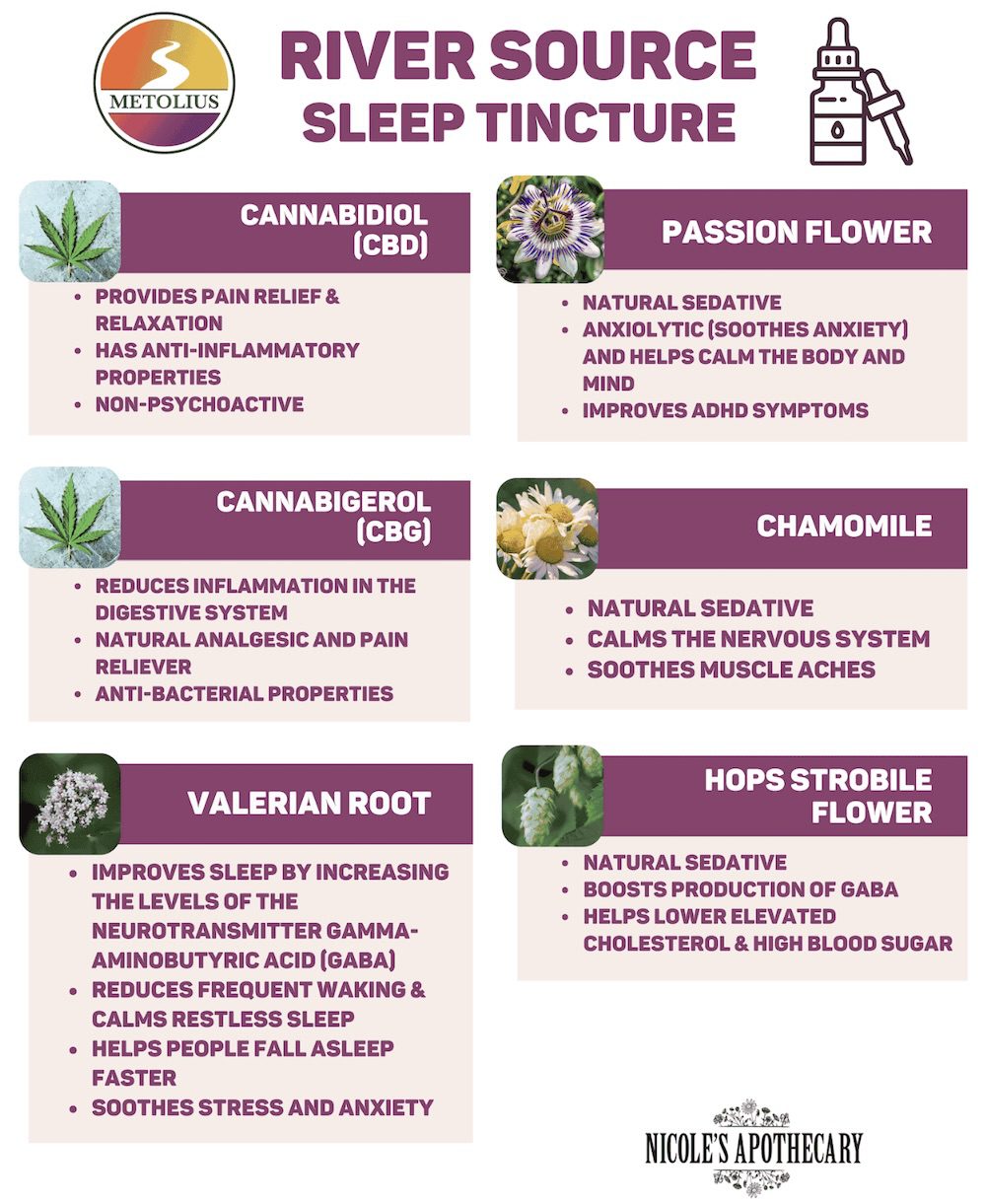 Metolius River Source Sleep Tincture infographic Metolius River Source Sleep Tincture infographic